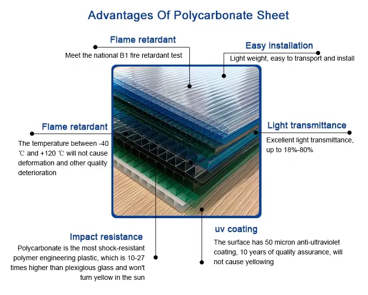 Precio transparente 10mm panel de techo hoja hueca de policarbonato