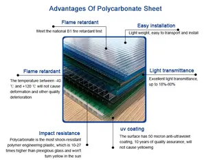 Prix transparent 10mm panneau de toit polycarbonate feuille creuse