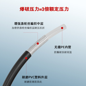 Krcher Pressure <b>Washer</b> Hose 180 Bar 2600 PSI <b>Copper</b> Quick Connect Car Wash Pipe Explosion Proof - Product Image 3