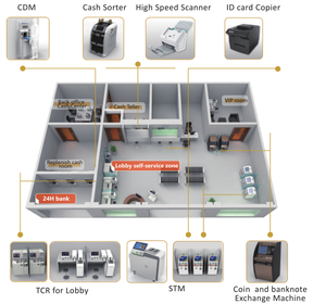 เครื่องจ่ายเงินสดอัตโนมัติ SNBC TCR-1100 พร้อมฟังก์ชันรีไซเคิลและคัดแยกธนบัตร - Product Image 5