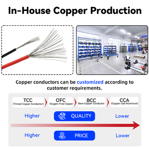 Cable de Silicona Ultraflexible UL 3135 200 ℃   Cable Resistente al Calor de 600V para Modelos RC, Batería de Litio, Electrónica de Almacenamiento de Energía Nueva - Product Image 5