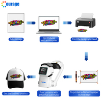 Nouvelle presse automatique portable 3 en 1 pour casquette et chapeau, machine de sublimation par transfert à chaud, facile à utiliser pour casquette