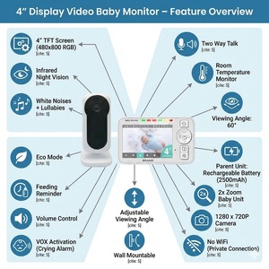 Secured Non-<b>WiFi</b> Video Baby Monitor with 390 m Long-Range Transmission, Night Vision, and Private Infant Monitoring - Product Image 2