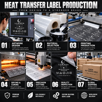 Étiquette de transfert thermique pour les instructions de lavage des textiles, étiquette de transfert thermique en TPU, étiquettes de transfert thermique sans étiquette