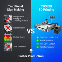 YDSIGN AS120Pro Kanalbuchstaben-Herstellungsmaschine 1200x1200mm 3-Farben Auto-Schilderformer LED 3D-Schilderdrucker für Ladenschilder