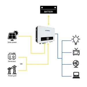 ระบบจัดเก็บพลังงานอุตสาหกรรมและพาณิชย์ Cooli 10kw-100kw ระบบพลังงานแสงอาทิตย์ 50 กิโลวัตต์ สำหรับบ้าน ระบบพลังงานแสงอาทิตย์ 30 กิโลวัตต์ พร้อมรายการราคา - Product Image 5