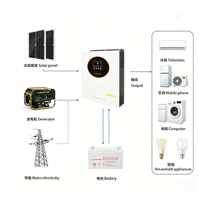 ระบบพลังงานแสงอาทิตย์ไฮบริด Goter Power 6.2kW 48V 220V 28A MPPT พร้อมคอนโทรลเลอร์ในตัว คลื่นไซน์บริสุทธิ์ สำหรับระบบไฟฟ้าภายในบ้าน SHI-6.2KW-48V ประสิทธิภาพสูง - Product Image 3