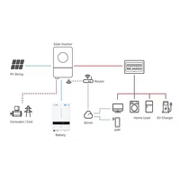 Système solaire intégré 5 kW abordable, monophasé, tout-en-un, avec onduleur hybride et batterie intégrée, design portable