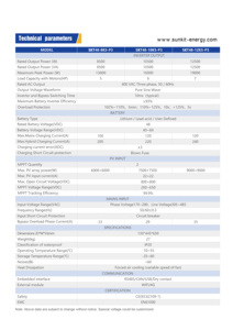 Sunkit Sistema Solar Trifásico con Opciones WIFI/4G Disponibles, Apto para Venta al por Mayor o al por Menor, Funciona con Batería y Sistema Solar - Product Image 6