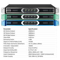 Amplificateur de puissance numérique professionnel 4 canaux classe D PD-4200, 2000 Watts 8Ω, amplificateur audio de scène haute puissance pour Line Array et Subwoofer