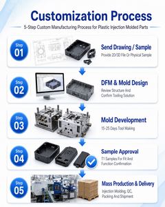บริการผลิตชิ้นส่วนพลาสติกขึ้นรูปตามแบบ OEM ODM สำหรับอุปกรณ์อุตสาหกรรม ฝาครอบ คลิป และชิ้นส่วนโครงสร้าง - Product Image 3