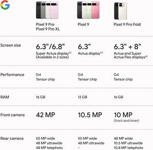 Điện thoại thông minh Google Pixel 9, Pixel 9 Pro XL, Pixel 9 Pro Fold, 9gen, 16G, 128GB, 256GB, 512GB, 1TB, màn hình 6.3 inch, 6.8 inch, hệ điều hành <span class=keywords><strong>Android</strong></span> - Product Image 2