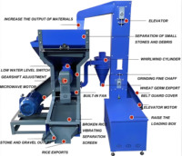 Machine à Riz Combinée Décorticage et Usinage, Moulin à Riz Commercial à Moteur Diesel