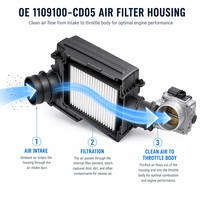Nouveau boîtier de filtre à air en PP haute résistance à l'usure 109100CD05, boîte de filtre à air automobile, pièces du système d'admission du moteur Changan CS75 PLUS