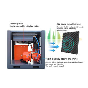 Compresseur d'air à vis rotatif intégré 10HP VFD 7.5KW avec sécheur frigorifique et réservoir, haute efficacité - Product Image 4
