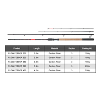 NEWSTAR Canne à pêche Feeder 3.0m-4.2m 150g-250g en fibre de carbone, blank fin, détection de micro-morsures, pour la pêche en match, en lac, au skimmer et au bar.