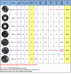 Cubemars AK80-9 <span class=keywords><strong>DC</strong></span> động cơ OEM động cơ servo với bánh răng 9:1 Tỷ lệ giảm MIT Cheetah động cơ cho chân Robot - Product Image 3