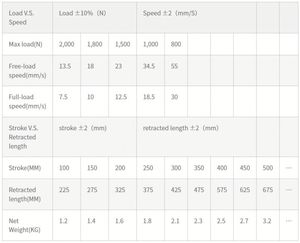 Sistema de motorización de doble <span class=keywords><strong>rueda</strong></span> para vehículos recreativos, remolques de bicicletas y tiendas de campaña, con <span class=keywords><strong>motor</strong></span> para tiendas de campaña. - Product Image 5