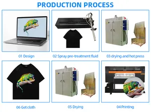 Impresora DTG industrial de doble estación, máquina de impresión digital de camisetas, conveniente para operar, al por mayor