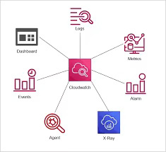 แพลตฟอร์มรวบรวมบันทึกข้อมูลแบบรวมศูนย์ รองรับหลายระบบปฏิบัติการ Linux Mac แอปพลิเคชันมือถือ รุ่น C60 - Product Image 5