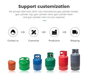 Factory Supply <strong>Propane</strong> 12.5kg Types Lpg Gas Cylinder Tank - Product Image 6