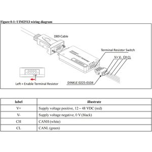 Passerelle CAN RS232 UIROBOT UIM2513, boîtier en aluminium de qualité industrielle, entrée 12-48VDC - Product Image 5
