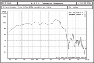 Fournisseur d'usine en Chine, haut-parleur de graves de 18 pouces avec aimant en néodyme, 8 ohms, pour le renforcement du son du théâtre et l'audio haut de gamme des clubs - Product Image 5