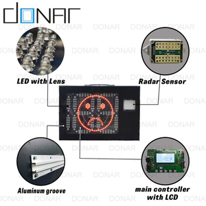 Panneau d'affichage radar de vitesse avec visage souriant/cri à énergie solaire pour avertir les conducteurs avec vitesse et limite de vitesse - Product Image 5