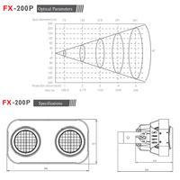 Focos LED RGB Profesionales para Exteriores, Impermeables IP65, 200W, 2 Ojos COB, Control DMX512 para Escenarios, Conciertos y Eventos