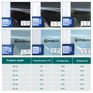 Película de Tinte de Alta Calidad OMAR 6K-HD60 para <span class=keywords><strong>Ventanas</strong></span> de Automóviles, Fabricante de Películas Solares para <span class=keywords><strong>Ventanas</strong></span> a Buen <span class=keywords><strong>Precio</strong></span>, Película Protectora contra el Calor para <span class=keywords><strong>Ventanas</strong></span> de Automóviles - Product Image 3