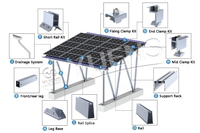 Structure en aluminium pour carport solaire à deux voitures Yuens, haute durabilité, pour système de montage photovoltaïque