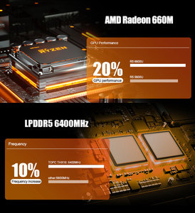 Mini PC Ryzen 9 con Wifi Opcional de 2.4GHz/5.0GHz, 512 GB de Almacenamiento, 32 GB de RAM, Mini PC para Juegos Ryzen, Mini-PC Ryzen 9 - Product Image 5