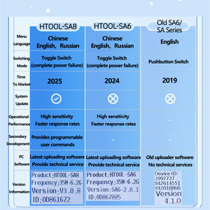Htool SA8 35k-6.2GHz frekans analizörü el ses Explorer RF ru RF optik Keysight özellikler Tinysa analizörleri - Product Image 6