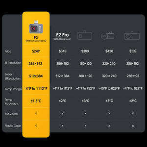 512*384 X³ IR Resolución P2 Cámara térmica Inspección <span class=keywords><strong>de</strong></span> fugas <span class=keywords><strong>de</strong></span> agua en <span class=keywords><strong>el</strong></span> hogar 600 ℃ Teléfono Cámara Termográfica infrarroja - Product Image 6