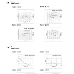自動化IPU310シリーズ用真空ポンプユニット高流量45L/minアンチドロップ機能 - Product Image 3