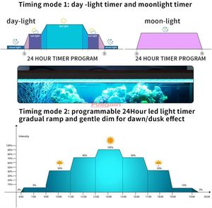 Fullgain FG138 Étanche Full Spectrum Plant Sunrise Sunset Dimmable <span class=keywords><strong>Aquarium</strong></span> Light Fish Tank Light pour réservoir planté d'eau douce - Product Image 2