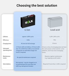 Paquete de Baterías de Iones de Litio Personalizadas de Alta Capacidad 24V 36V 48V 80V con Filtro BMS 200AH 300AH 400AH para - Product Image 3