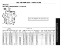 Réfrigération hermétique RSH105GR01 RSH105GD01 RSH105GA01 Compresseur scroll Carrier Transicold 10hp pour conteneur frigorifique