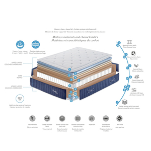 Đệm Xốp Nhớ Lò Xo Bỏ Túi Oeko-Tex Casper King Box 180X200 - Product Image 3