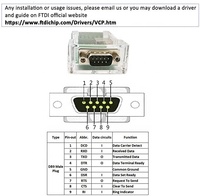 Adaptador USB 3 en 1 a RS232 TTL RS485 con chip FTDI FT232RL para Windows, Linux y Mac OS