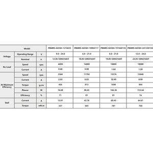 Motores Micro PMDC PrimoPal de 4200~18800 rpm, 12V 24V, para <span class=keywords><strong>Asador</strong></span> de Barbacoa, Motor <span class=keywords><strong>El</strong></span>éctrico de CC con Imán Permanente y Mini Escobillas de Carbón - Product Image 4