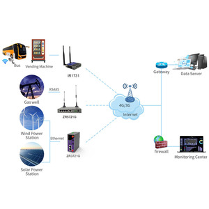 Chilink IOT ir1000 Kinh Tế Công nghiệp 4 gam LTE Wifi di động thông tin liên lạc không dây Router với thẻ Sim và một <span class=keywords><strong>modem</strong></span> - Product Image 6