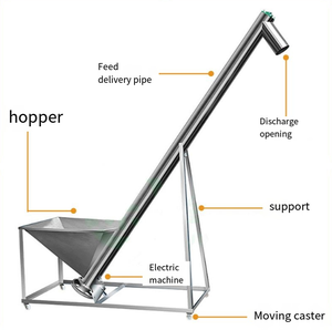 Tự động vít hạt bột trung chuyển thang máy thẳng đứng thép không gỉ băng tải trục vít máy cho ăn - Product Image 5