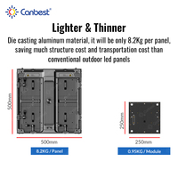Pantalla LED para Exteriores Canbest 2k 4k P1.5 P1.9, Pantalla Publicitaria LED Resistente al Agua de 7680hz, Pantalla Digital de Alto Brillo de 16 bits
