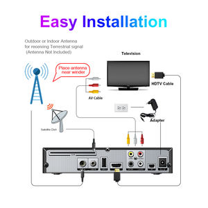Ricevitore Combo DVB-S2/T2/C, Decoder Digitale HD Multilingue, USB Wi-Fi/LAN, TV IP Gratuita, Ricevitore TV Via Satellite MeeCast - Product Image 5