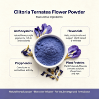 Poudre d'extrait de fleur de pois papillon, extraction par solvant, pure, à base de plantes, en vrac, certifiée Halal, testée HPLC, soluble dans l'eau, Matcha bleu