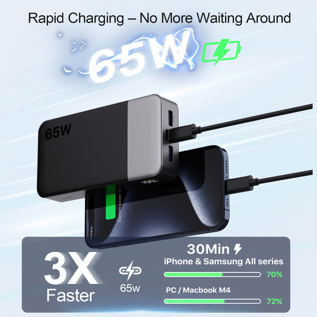 Nobis 65W 20000mAh Power Bank , PD 3.0 QC 4.0 Fast Charging Powerbank with 2 USB-C, 2 USB-A for IPad, IPhone, Tablet, Laptop