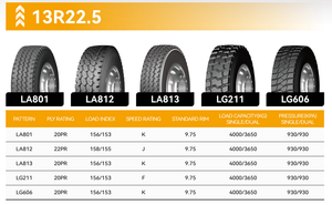 ยางรถบรรทุกใหม่ LCH T-REX 13R22.5 แบบเรเดียล ไม่มียางใน TBR สำหรับรถดัมพ์ ล้อบังคับเลี้ยวและล้อขับ - Product Image 6