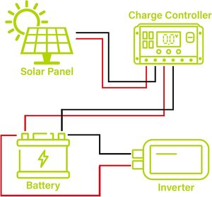 Panneaux solaires ALECTER bifaciaux monocristallins PERC 5W 12V 23% d'efficacité, étanches, durables, ISO pour le modèle APH-P87, pour bateau - Product Image 5