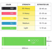 Lot de 5 bandes de résistance en TPE personnalisées pour exercices de fitness, fessiers et hanches, mini-bandes de yoga en boucle